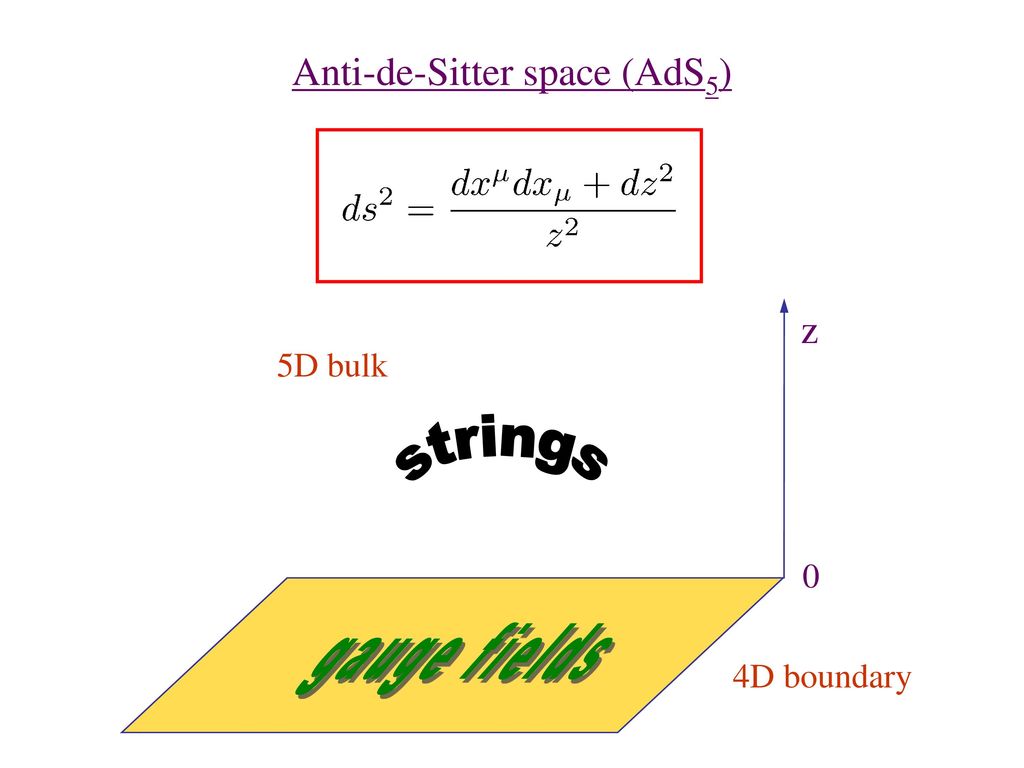 Gauge/String Duality and Integrable Systems - ppt download